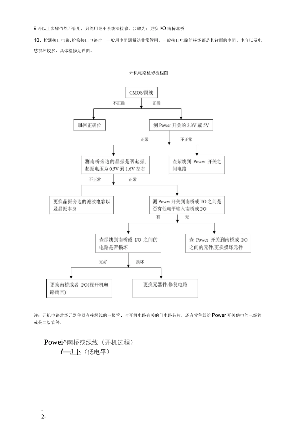 主板各个电路检修方法图解_第2页