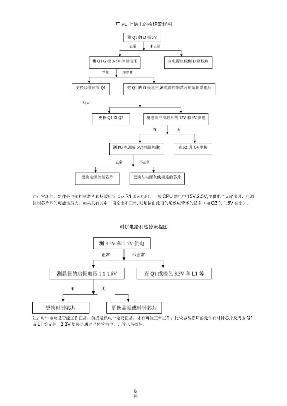 主板各个电路检修方法图解_第3页