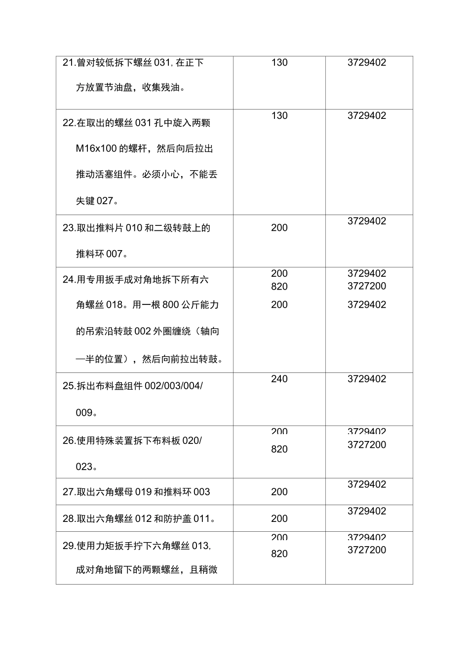 离心机大修步骤_第3页