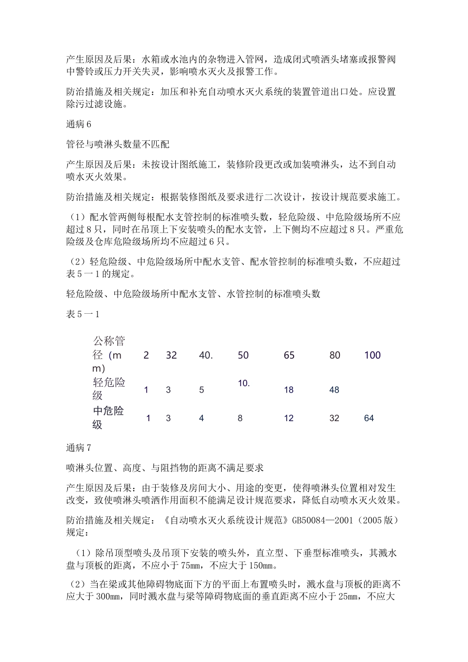 消防喷淋系统安装质量通病及防治措施_第2页