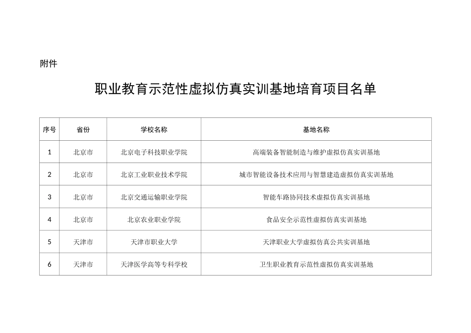 职业教育示范性虚拟仿真实训基地培育项目名单_第1页