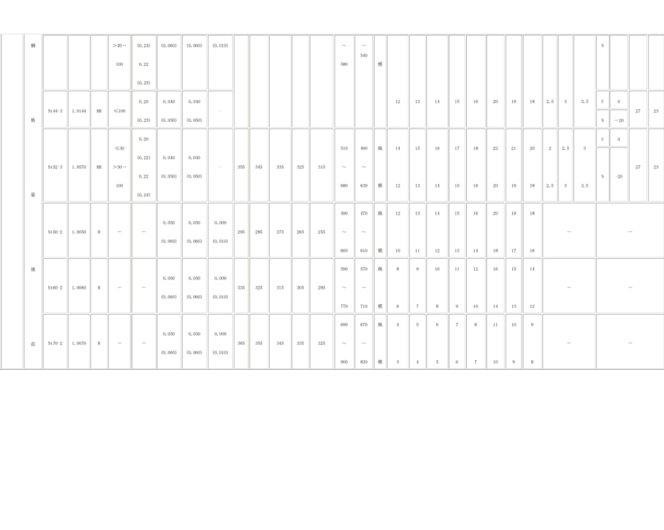 德国工业标准DIN_第2页