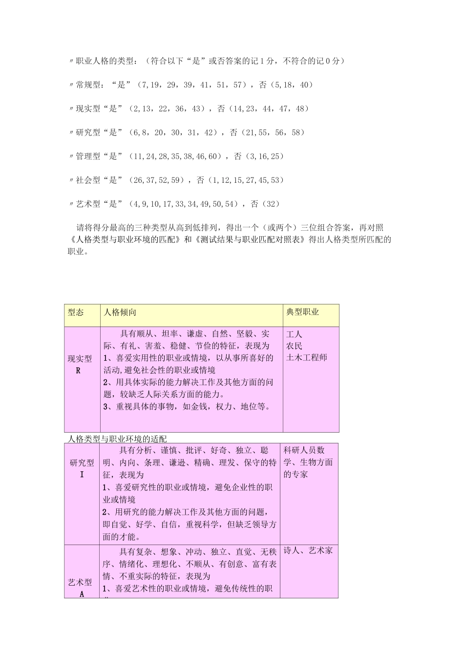 霍兰德职业兴趣测试量表及答案对照表讲解_第3页