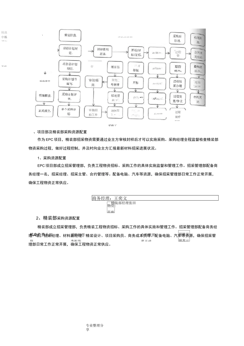 装修招标采购方案说明_第2页