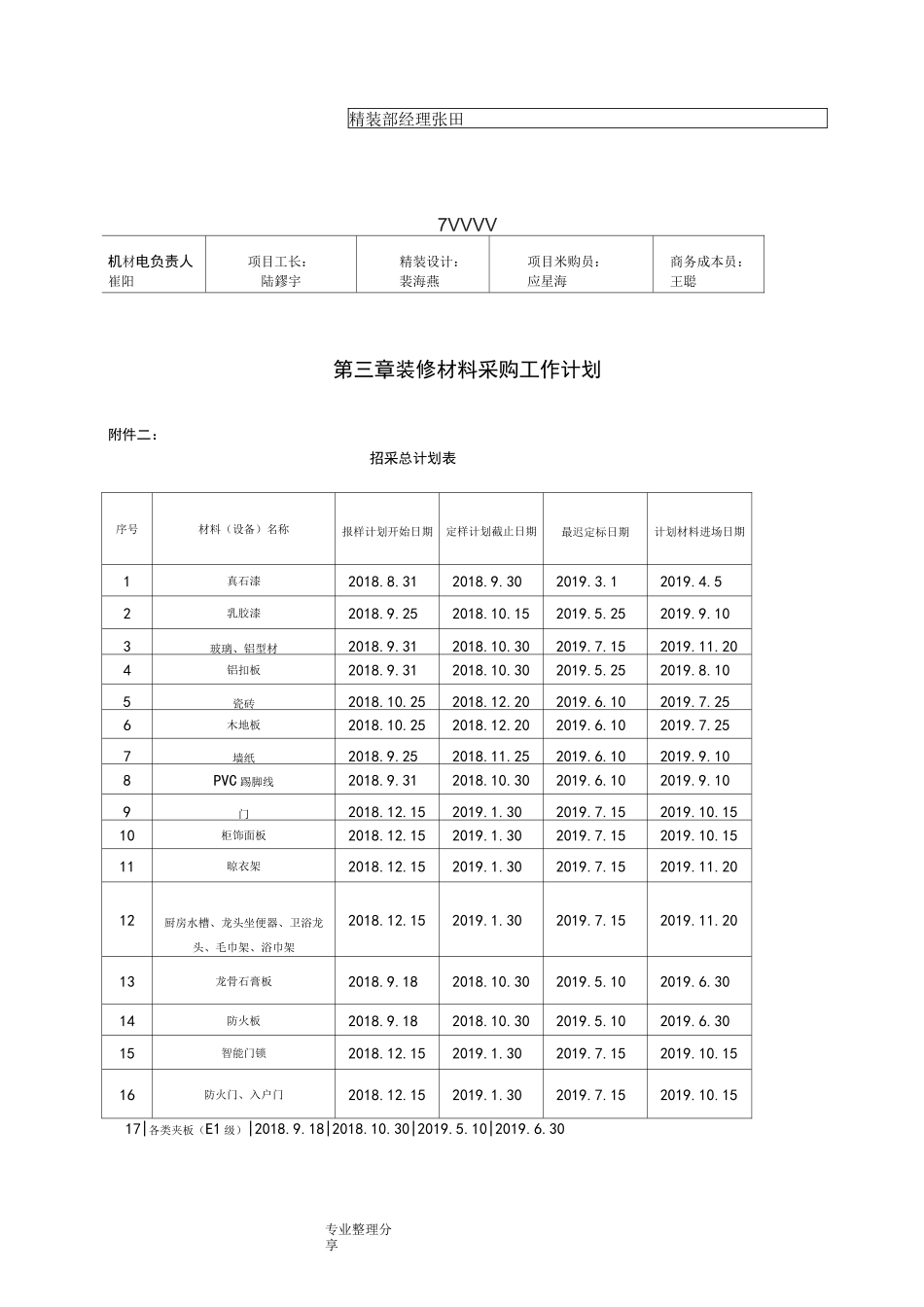 装修招标采购方案说明_第3页