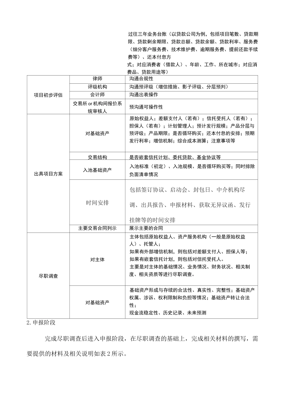ABS发行流程_第2页