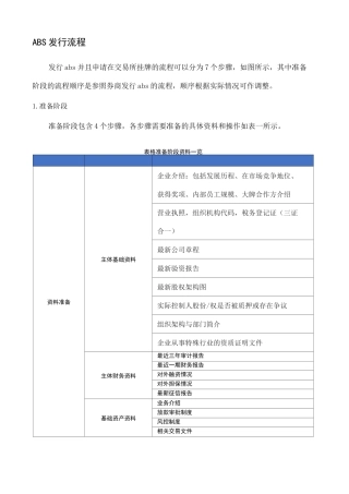 ABS发行流程