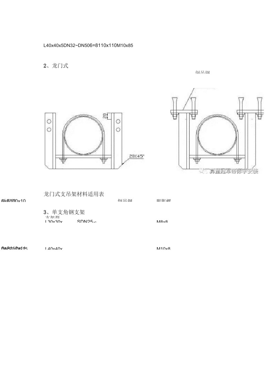 管道支吊架的做法_第2页