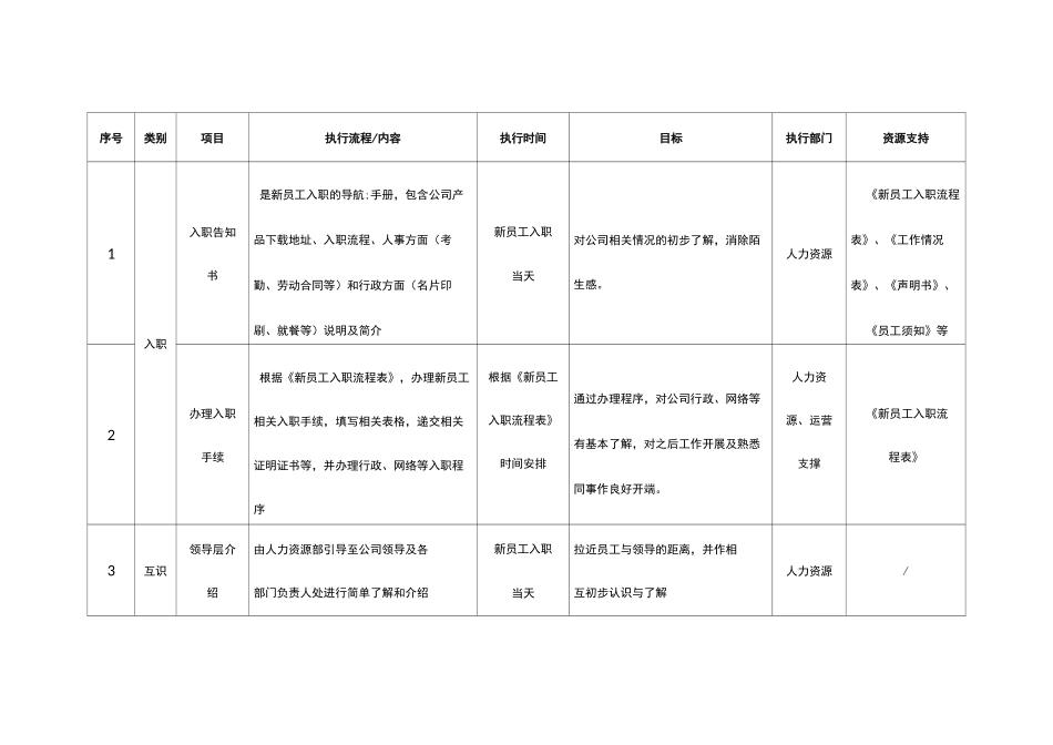 新员工入职关怀_第3页