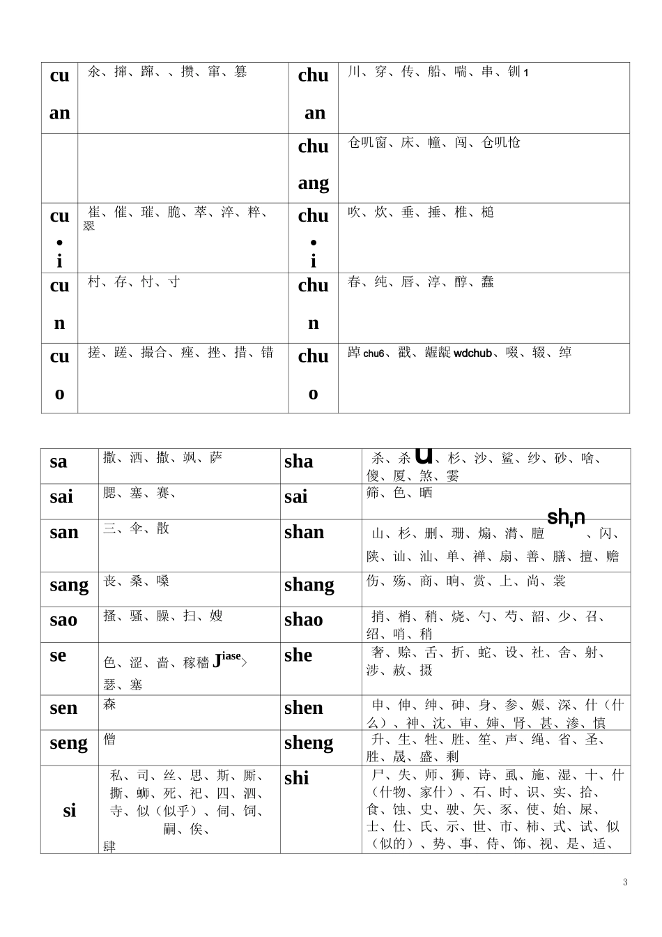 平舌卷舌、前鼻后鼻、鼻音边音易混字音整理表_第3页