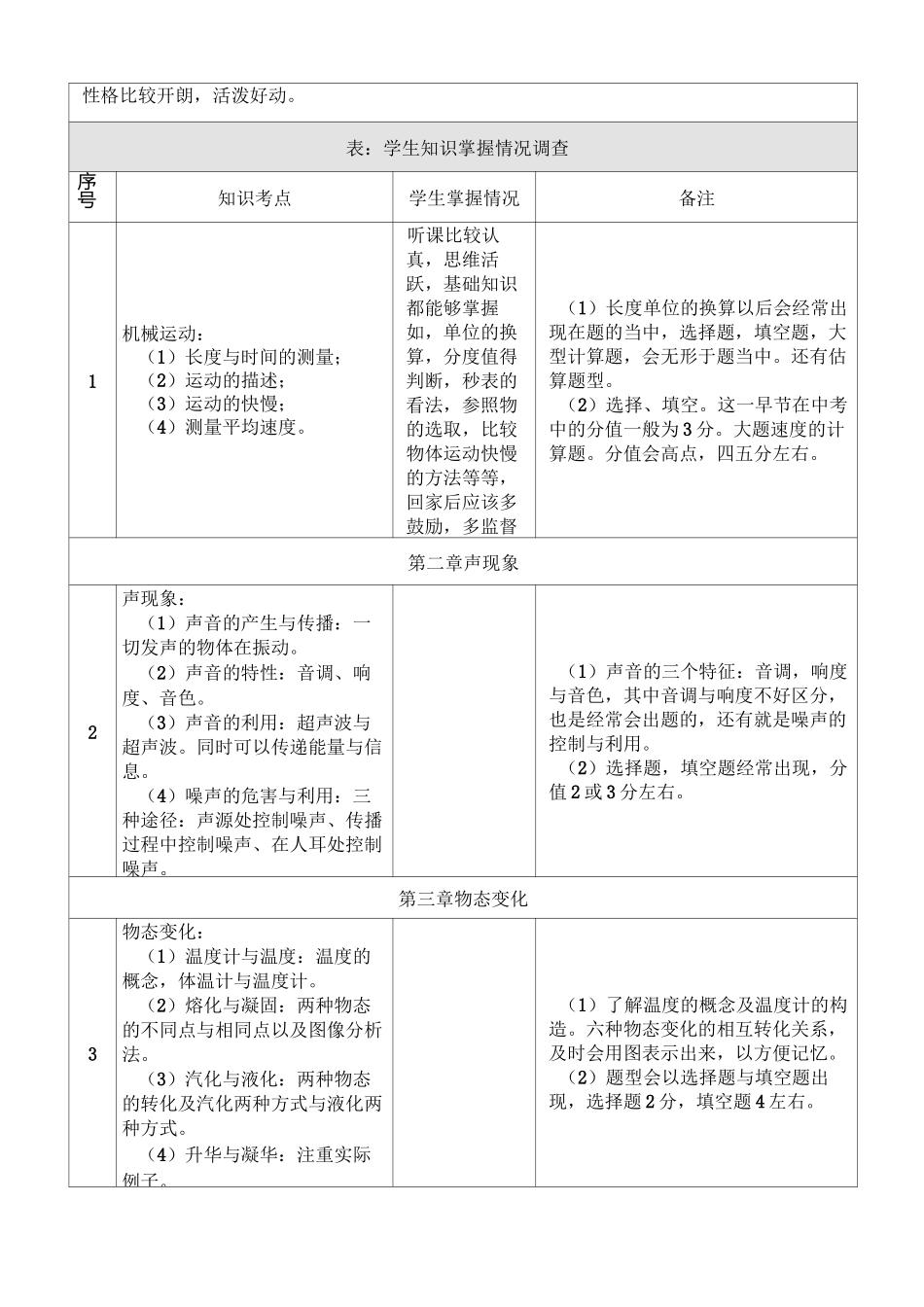 个别学生辅导方案_第2页