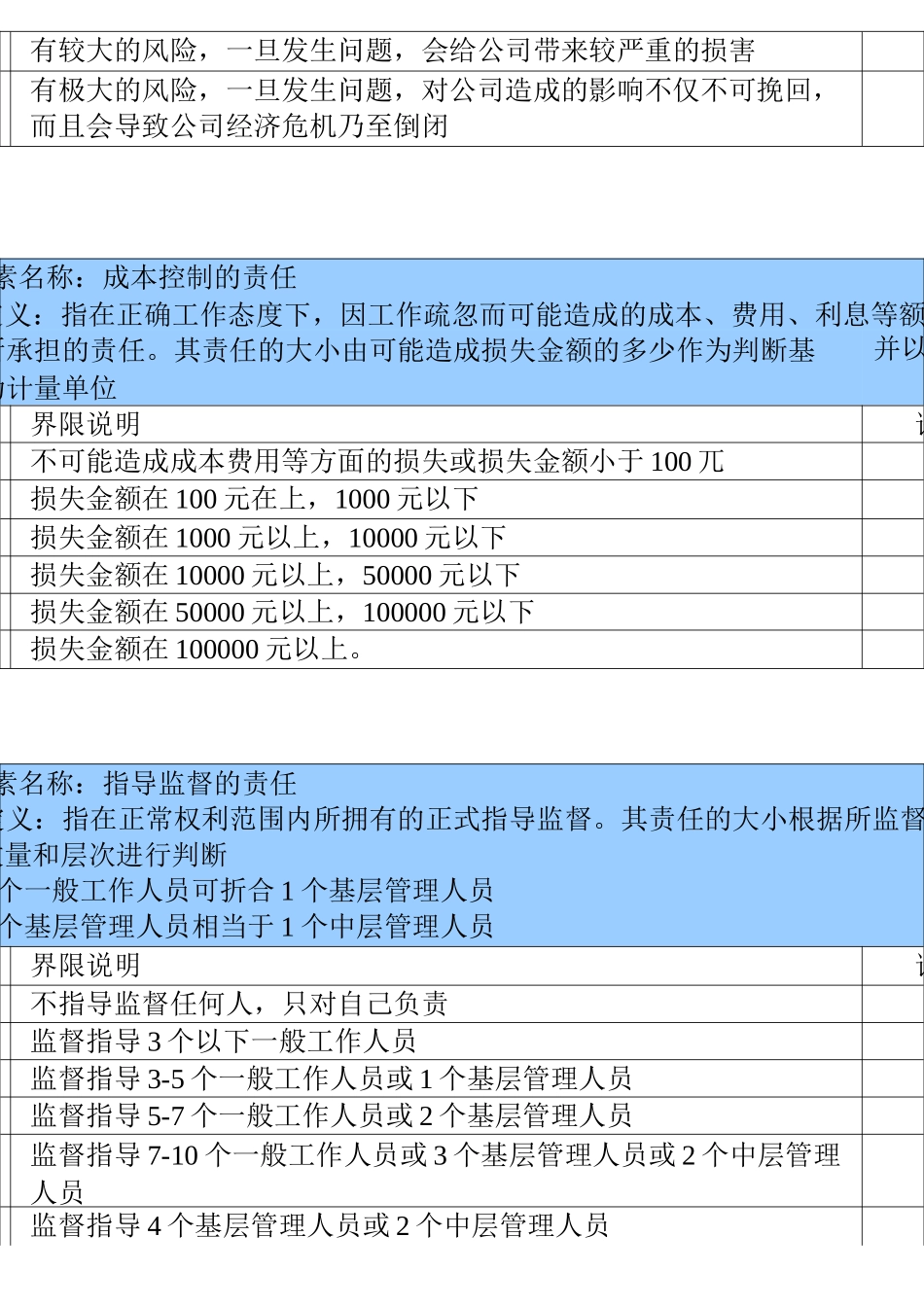集团公司岗位价值评估规范标准_第3页