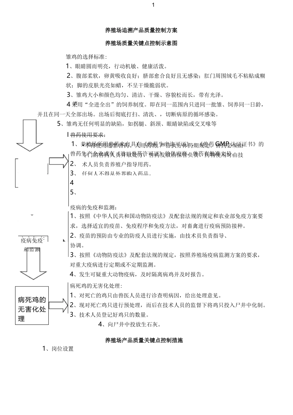 养殖场质量控制措施_第1页
