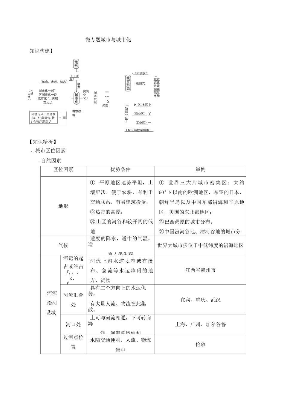 高中地理城市与城市化专题_第1页