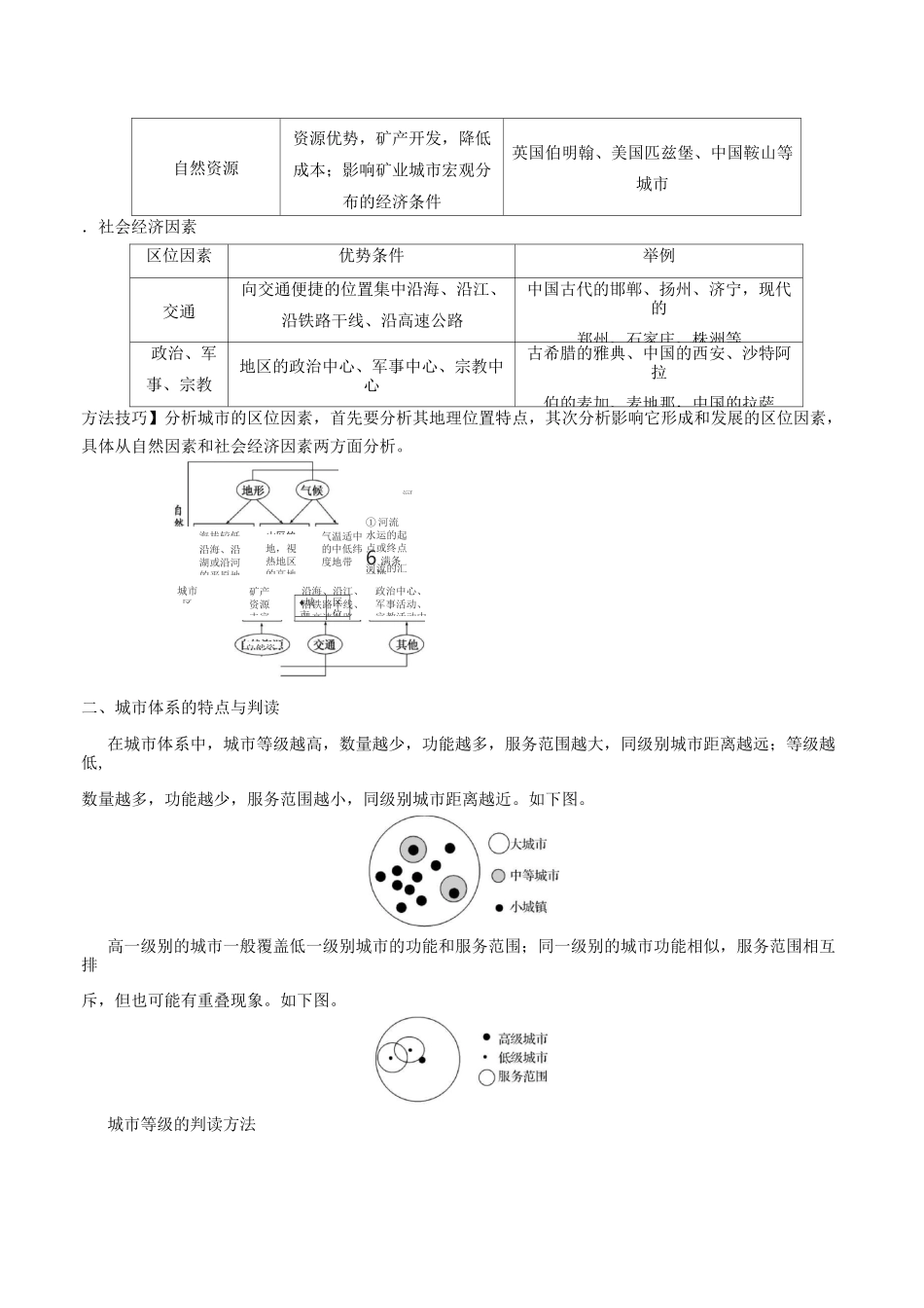 高中地理城市与城市化专题_第2页