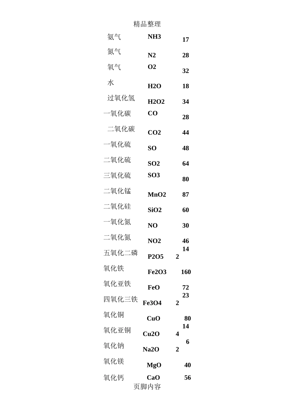 相对原子质量_第2页