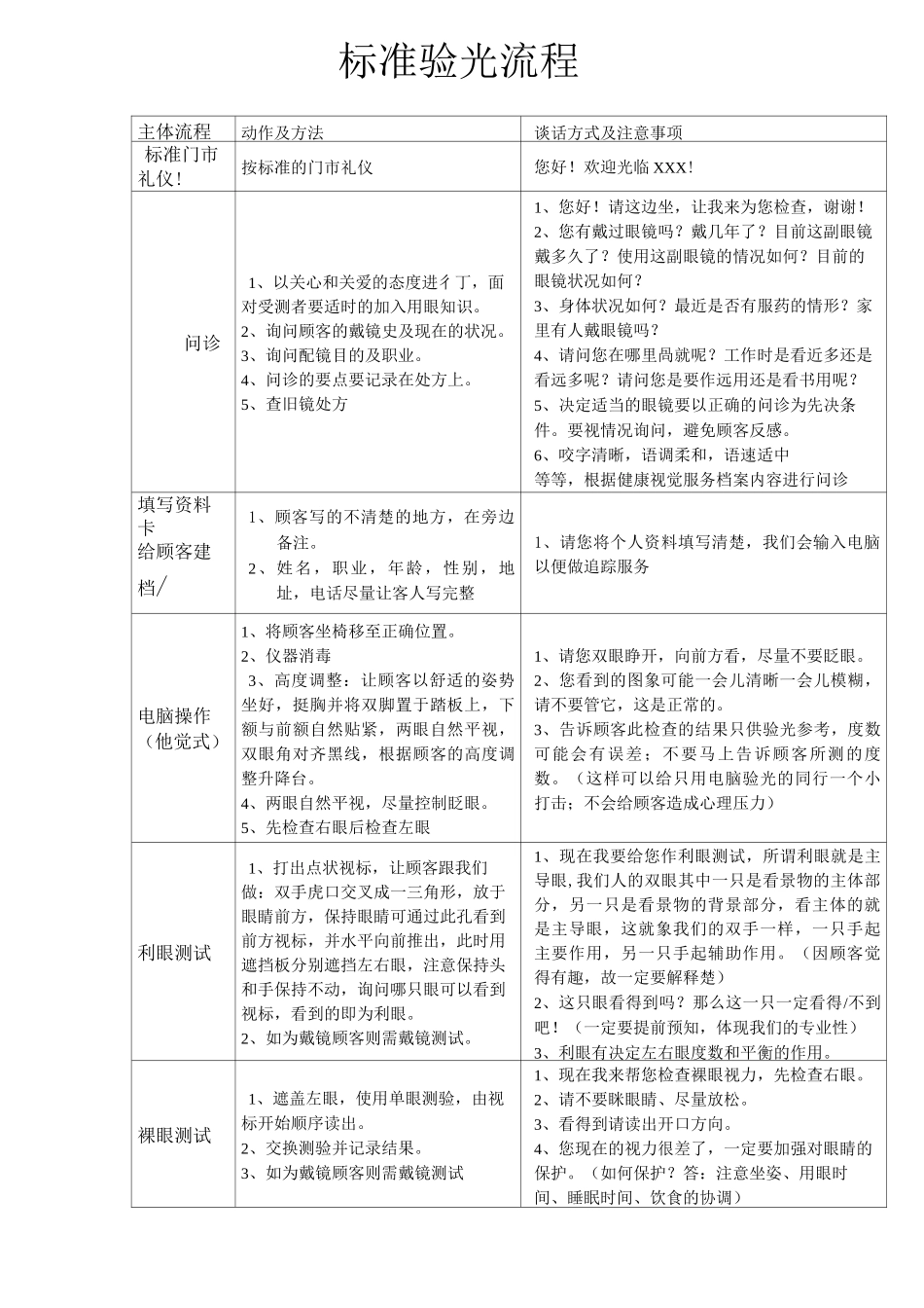 标准验光流程(含视功能)_第1页