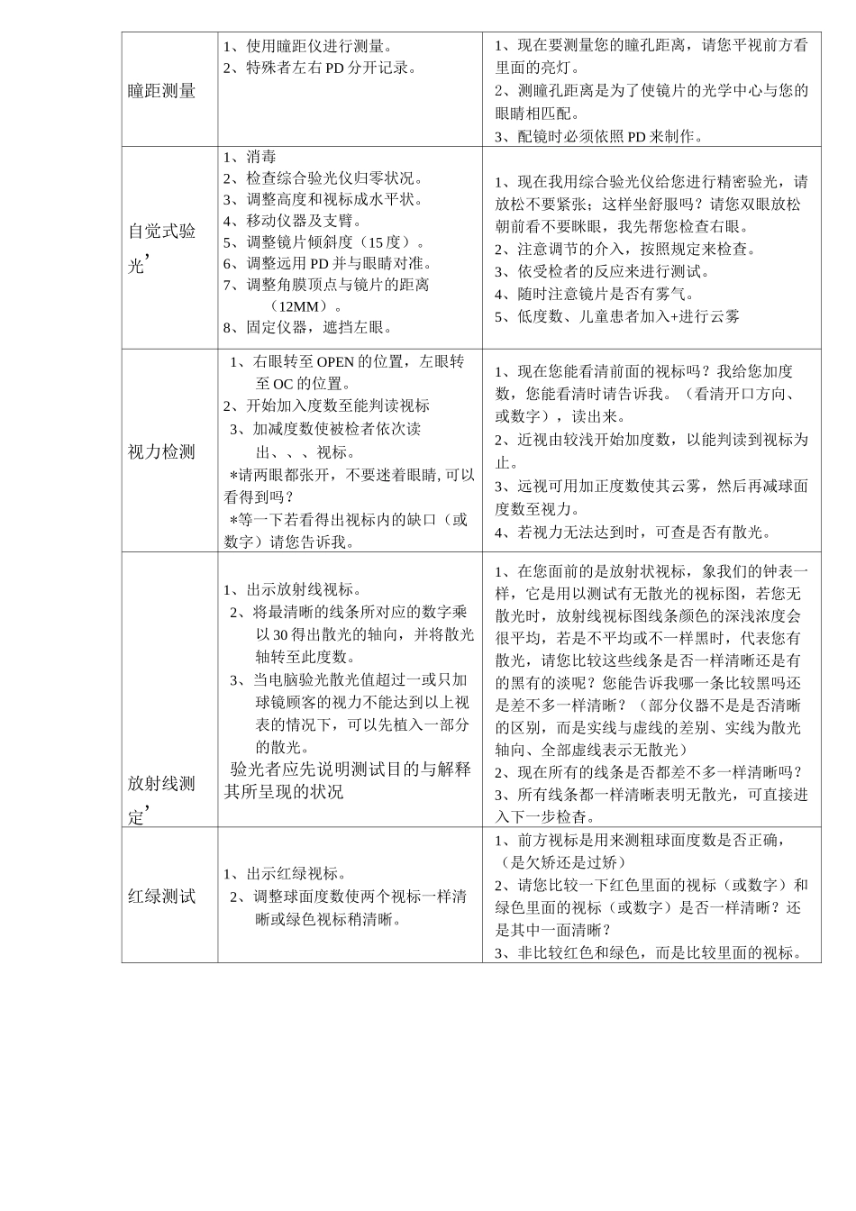 标准验光流程(含视功能)_第2页