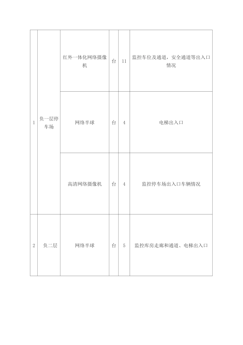 视频监控系统设计方案_第2页