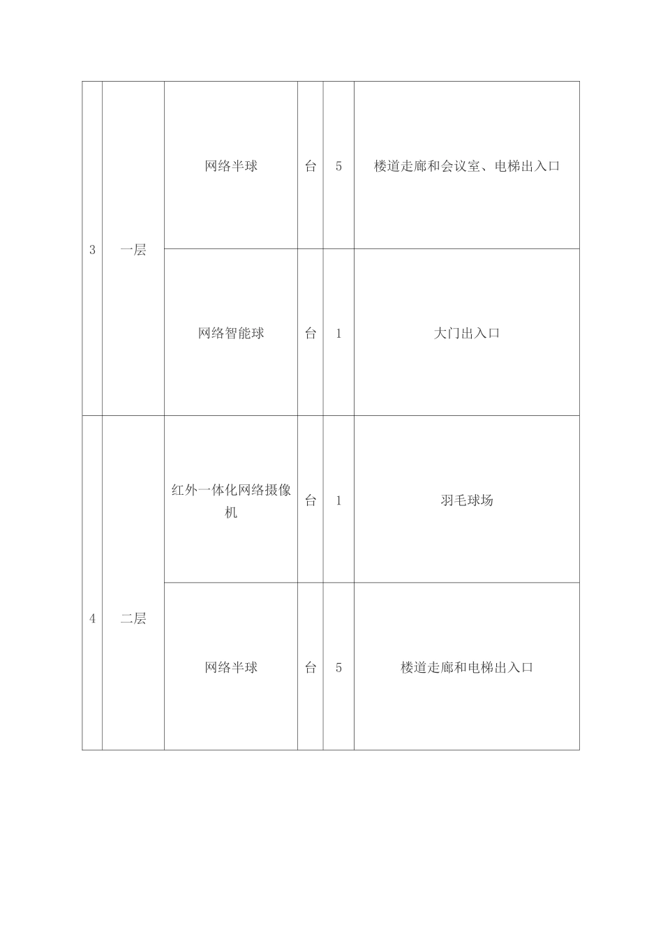 视频监控系统设计方案_第3页