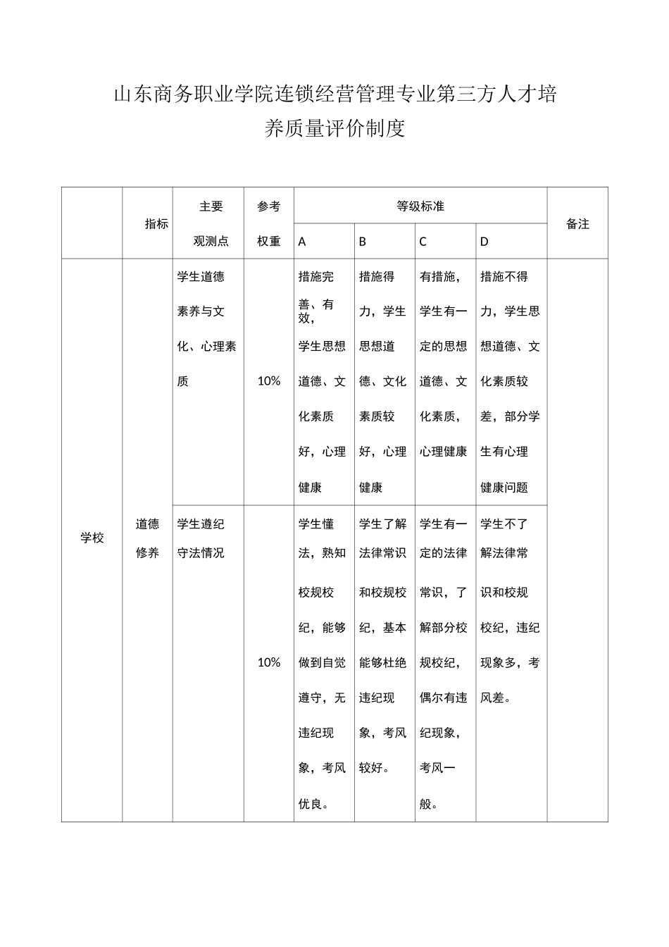 人才培养评价制度_第1页