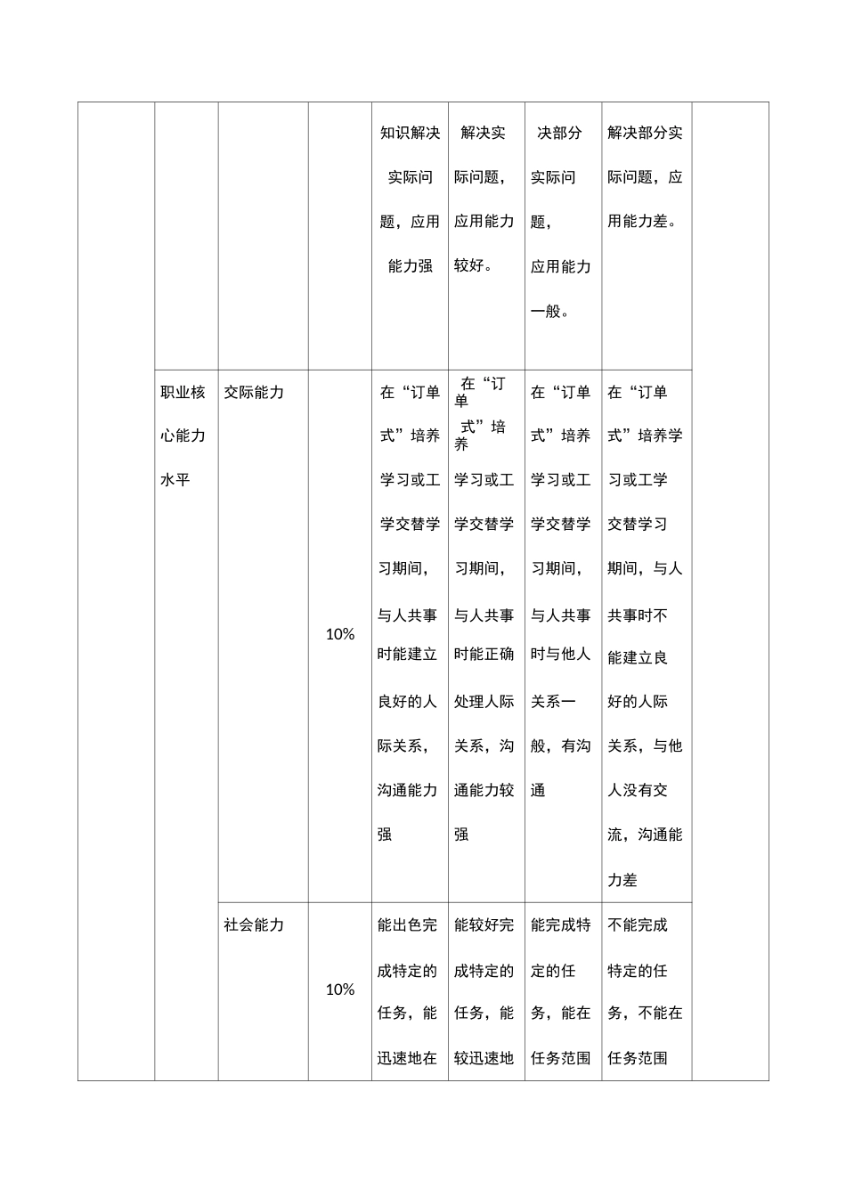人才培养评价制度_第3页
