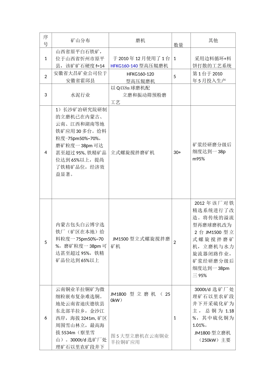 矿山+磨机+规格_第1页