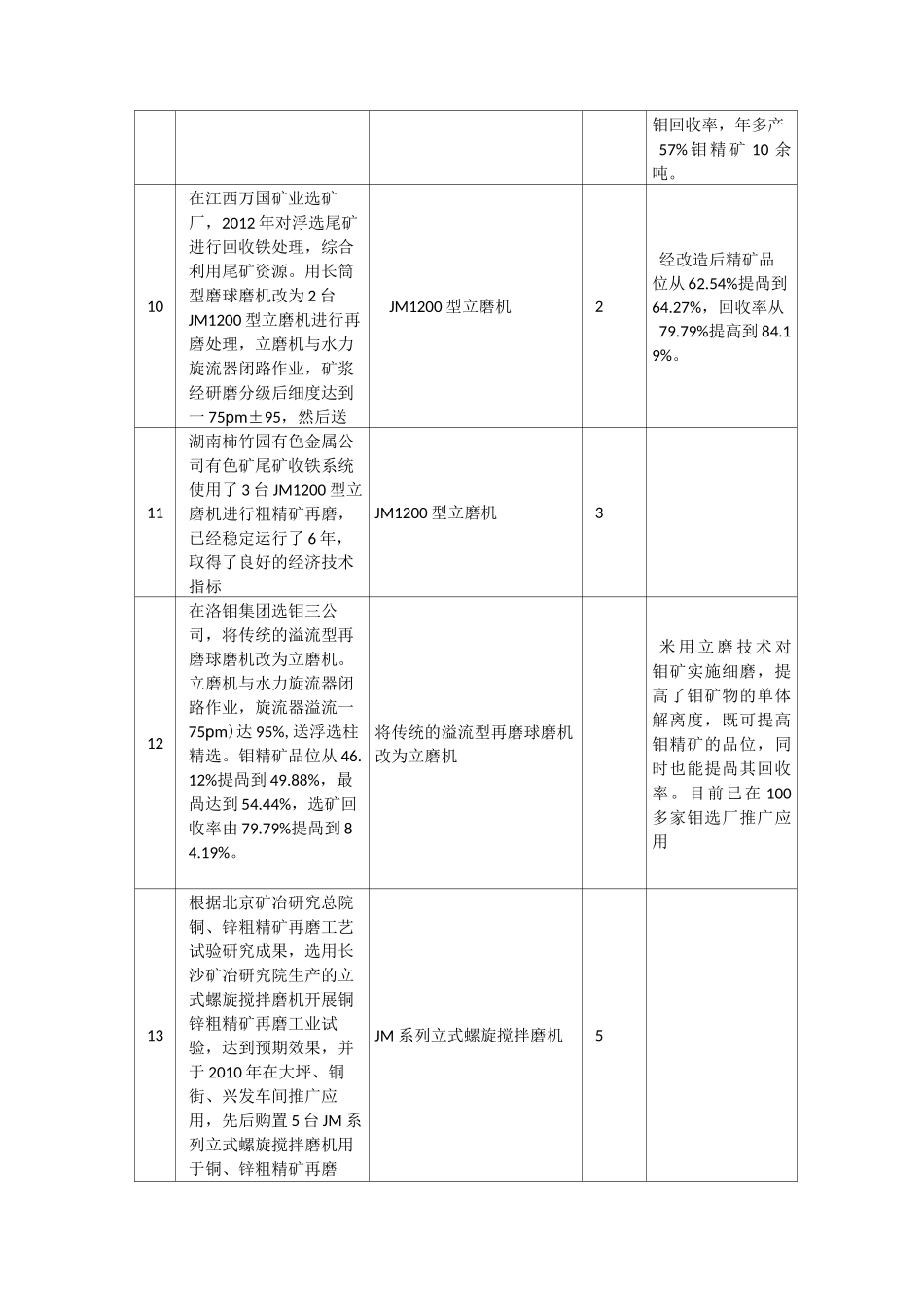 矿山+磨机+规格_第3页