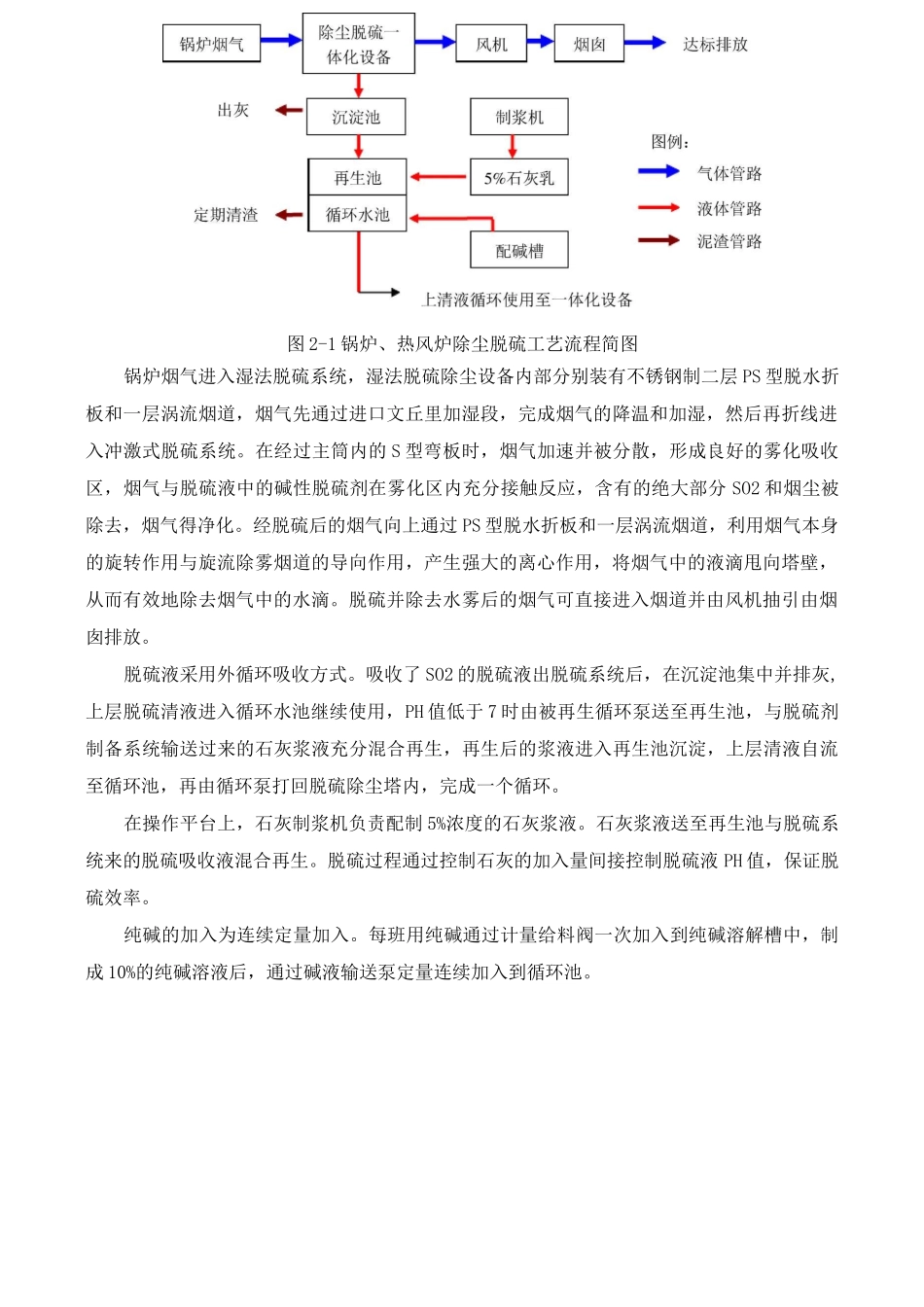 锅炉脱硫除尘工程方案_第2页