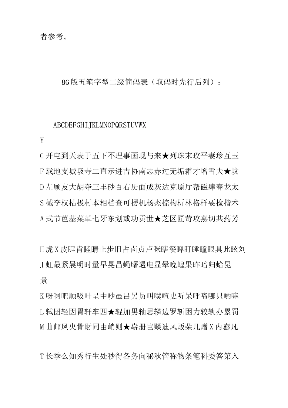 二级简码总表及口诀_第2页