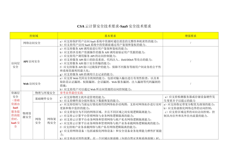 CSA云计算安全技术要求-SaaS 安全技术要求-表格版_第1页