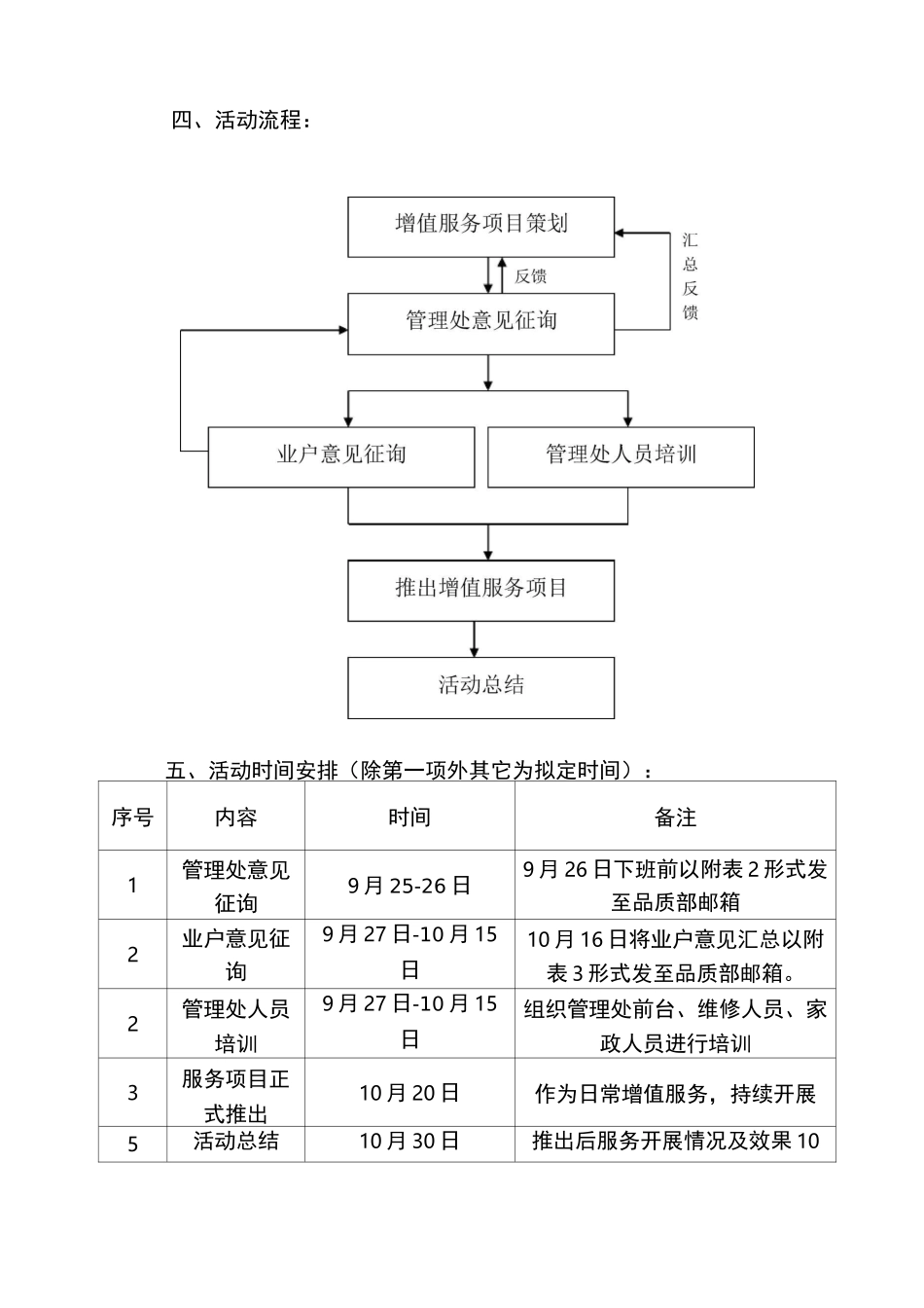 增值服务活动方案_第2页