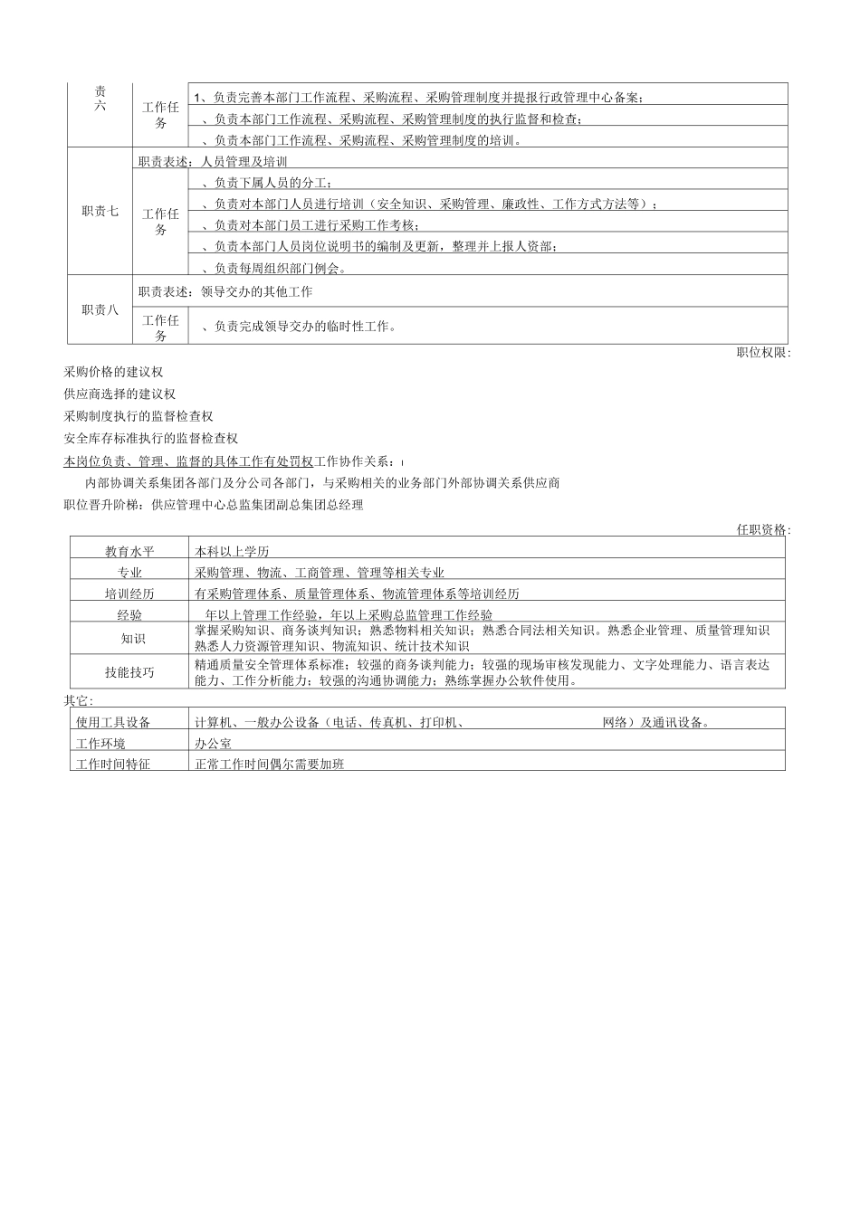 采购部岗位职责_第3页