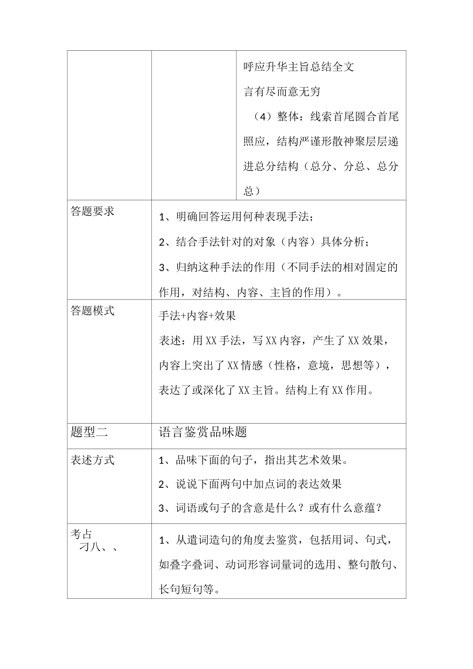 散文阅读之赏析题_第2页