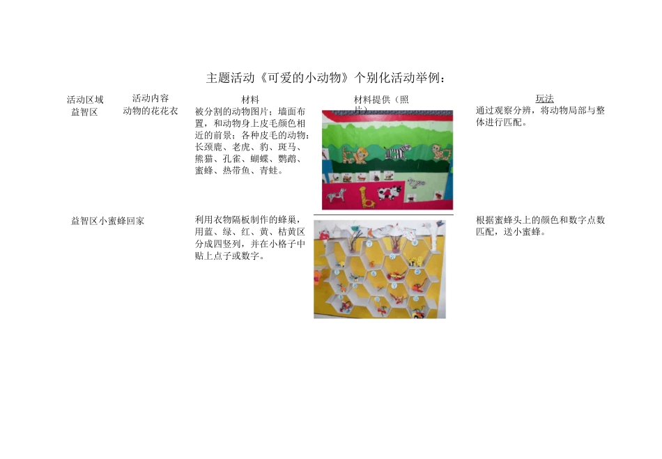 动物的花花衣个别化学习活动举例_第1页