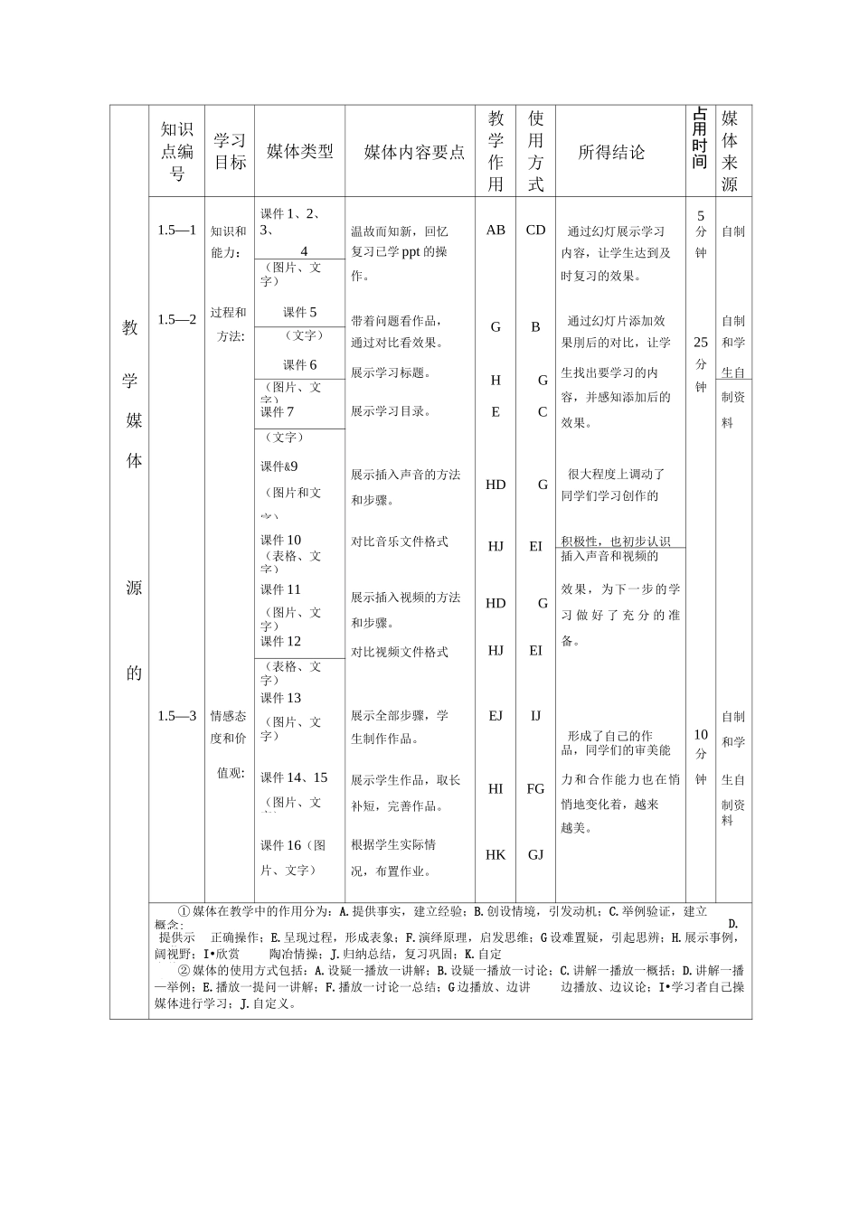 《在PPT中插入音频和视频》优质课教学设计_第2页