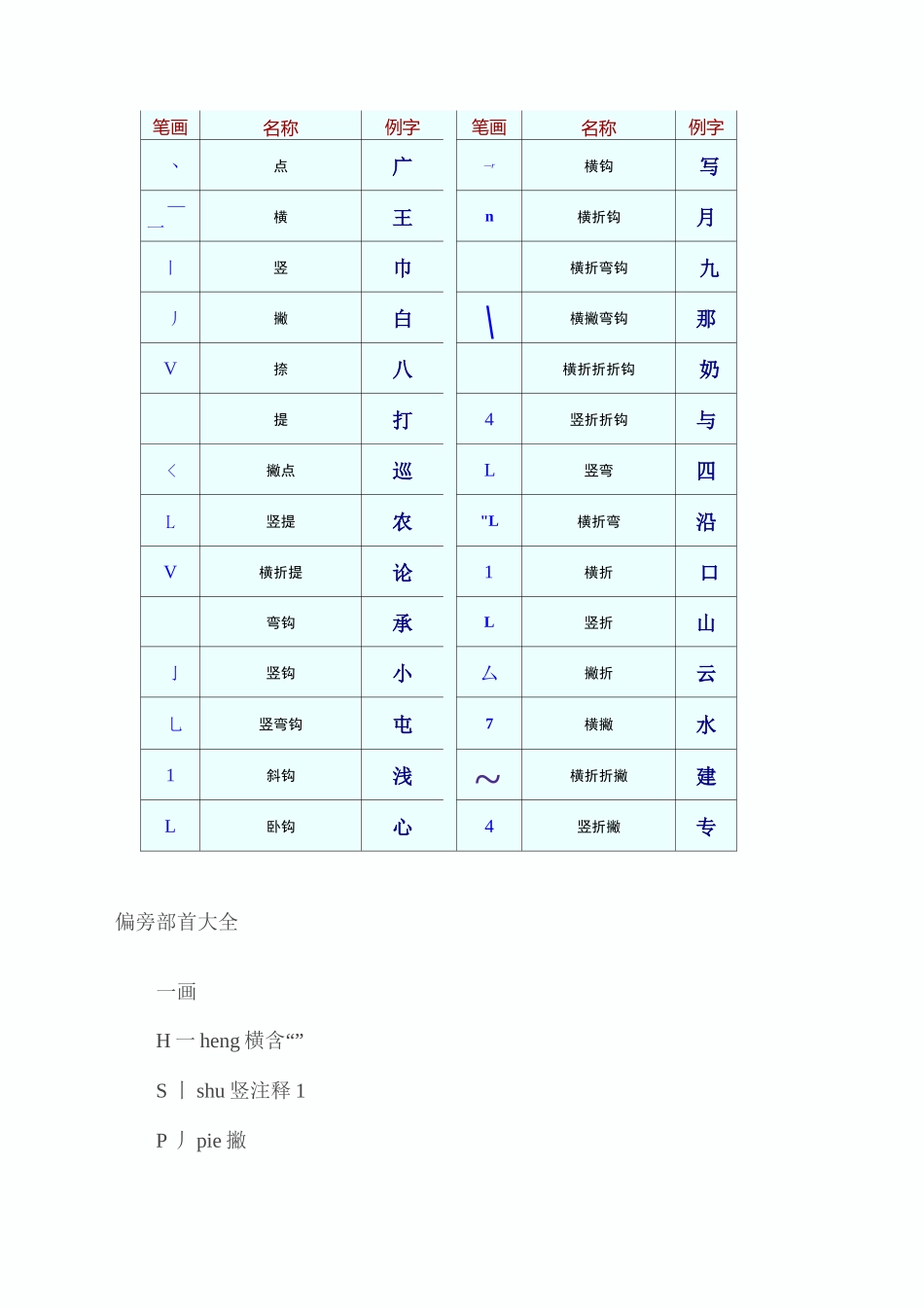 偏旁部首笔画名称_第1页