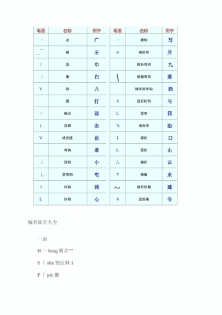 偏旁部首笔画名称