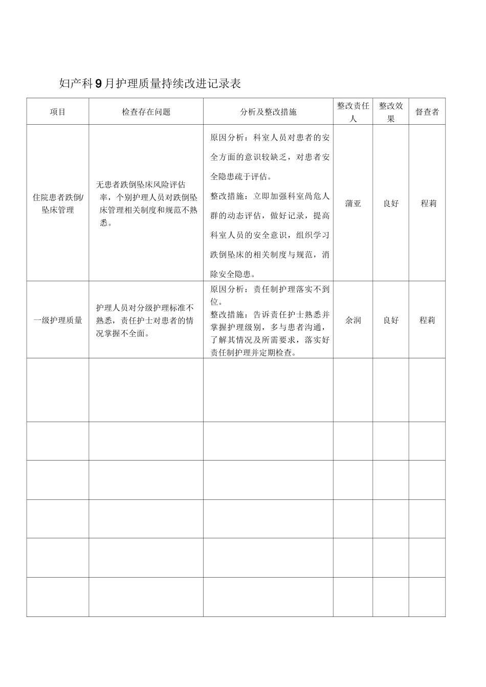持续改进记录表新编_第1页