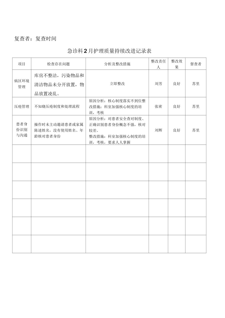 持续改进记录表新编_第2页