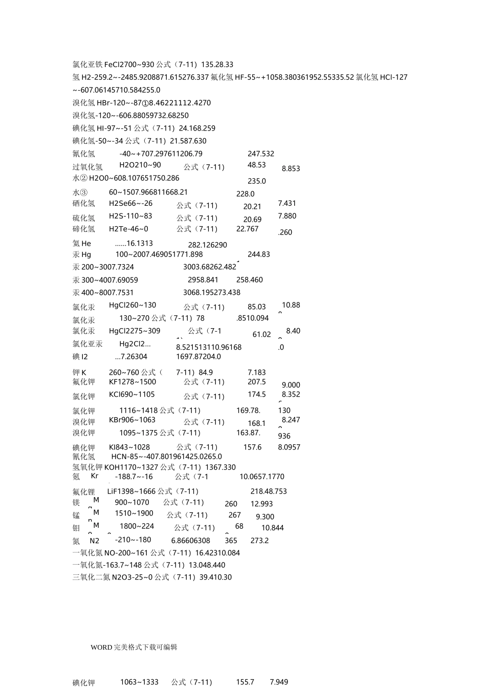 一些常见物质的安托因常数_第2页