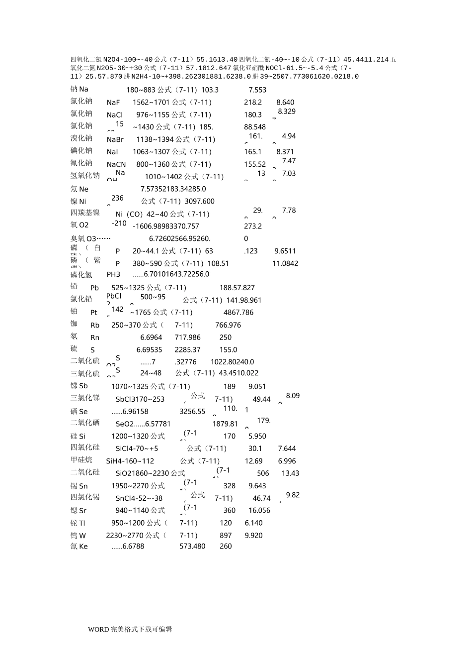一些常见物质的安托因常数_第3页