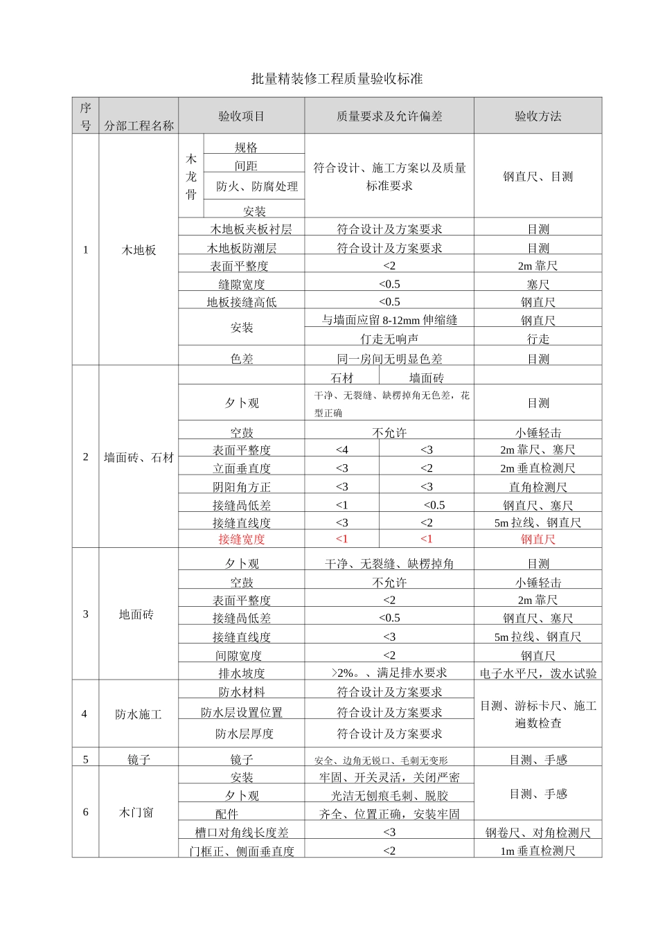 批量精装修工程质量验收标准_第1页