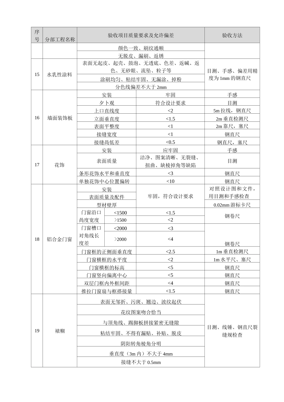 批量精装修工程质量验收标准_第3页