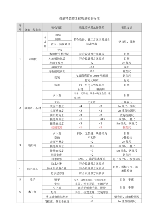 批量精装修工程质量验收标准