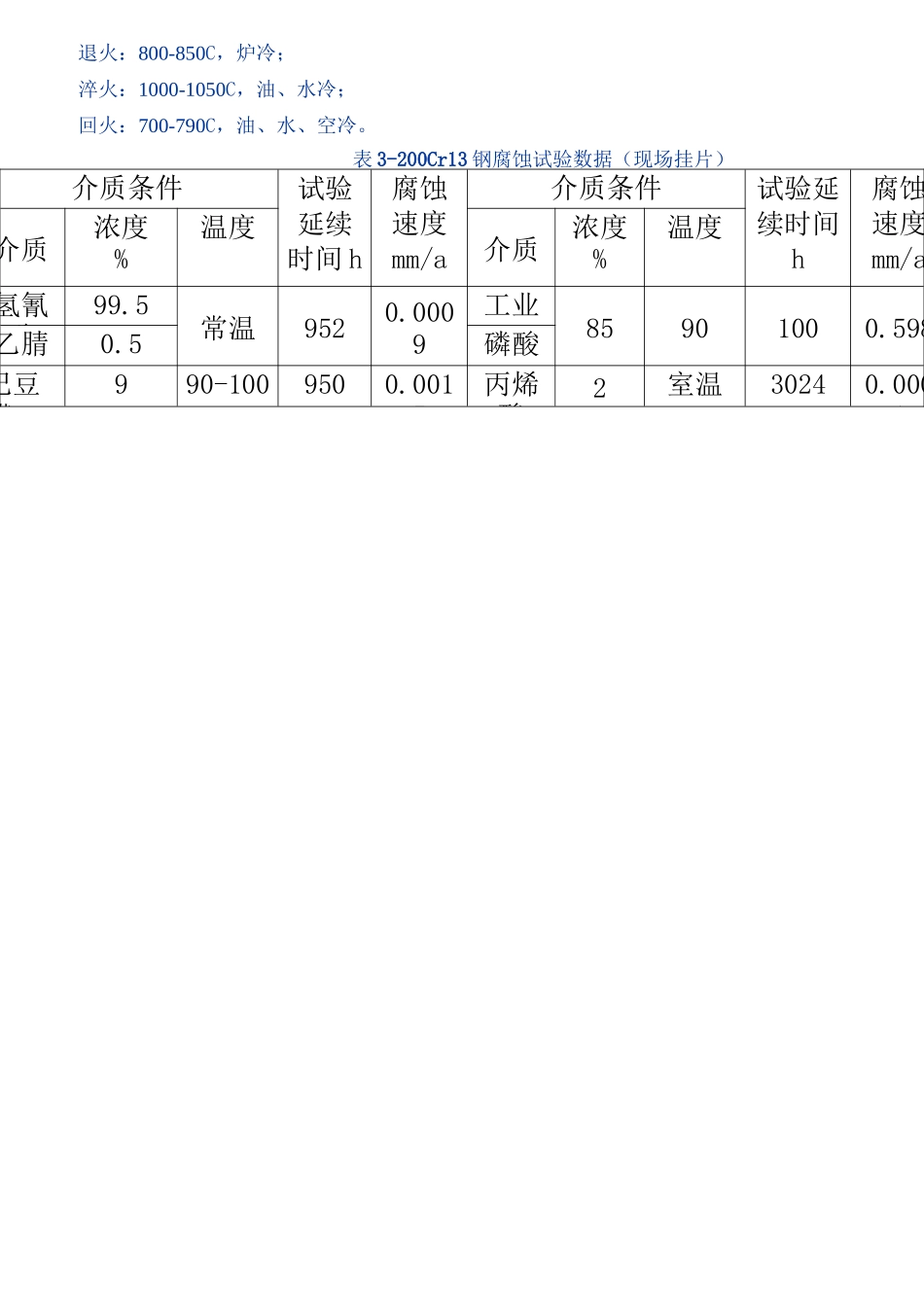 铁素体不锈钢_第2页