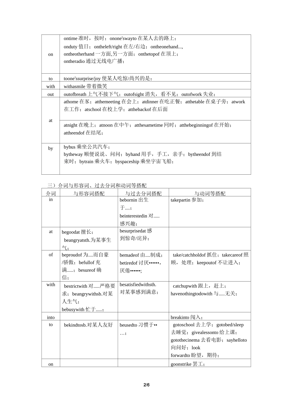 (完整版)中考之介词固定搭配_第2页