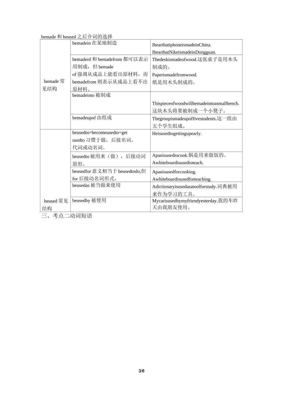 (完整版)中考之介词固定搭配_第3页