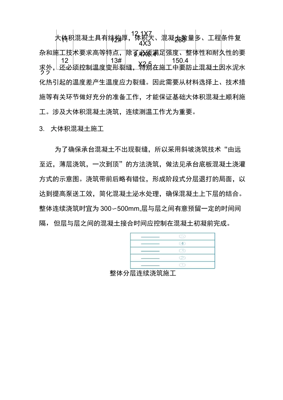 大体积承台混凝土施工方案_第3页