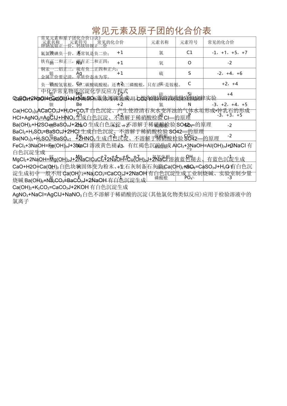 常见元素及原子团的化合价表_第1页